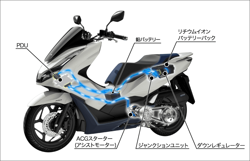 Honda unveils the 2021 PCX, PCX160 and PCX eHEV - Adrenaline