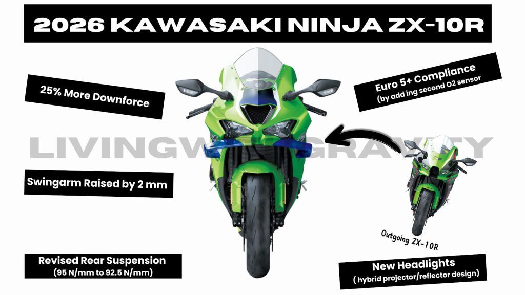 26 ZX-10R: The Need-to-New Know Secrets - Adrenaline Culture of Speed